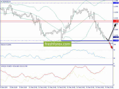 forex-trend-14-02-2019-3.png