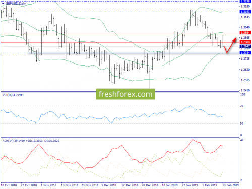 forex-trend-14-02-2019-4.png