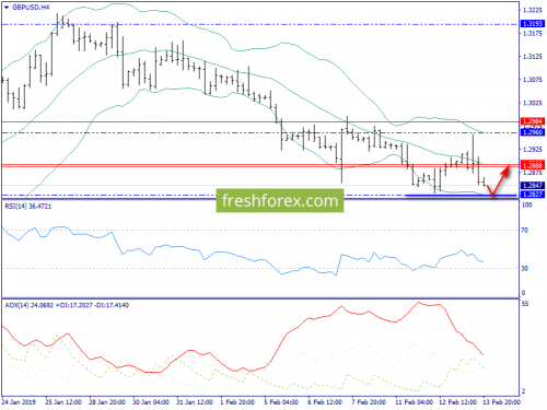 forex-trend-14-02-2019-5.png