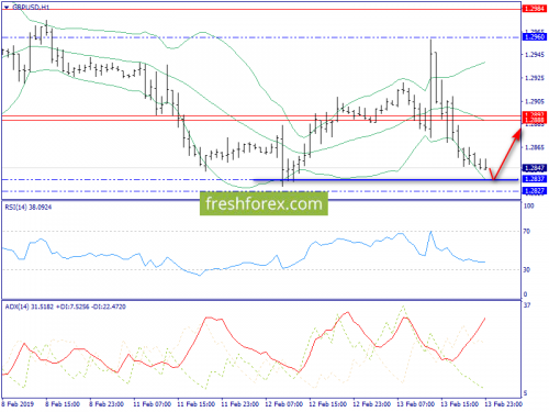 forex-trend-14-02-2019-6.png