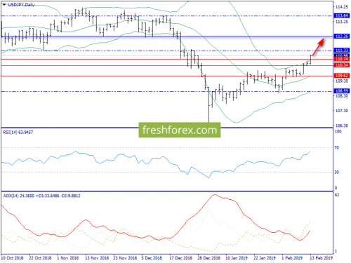 forex-trend-14-02-2019-7.png