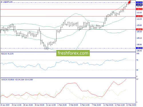 forex-trend-14-02-2019-8.png