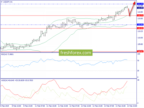 forex-trend-14-02-2019-9.png