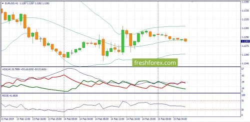 forex-fundamental-analysis-15-02-2019-1.jpg