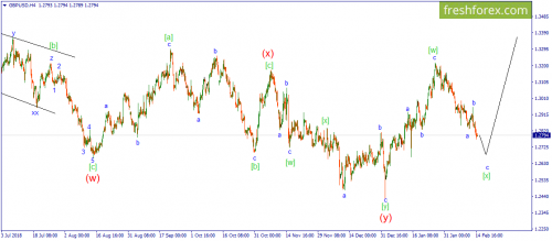 forex-wave-15-02-2019-2.png