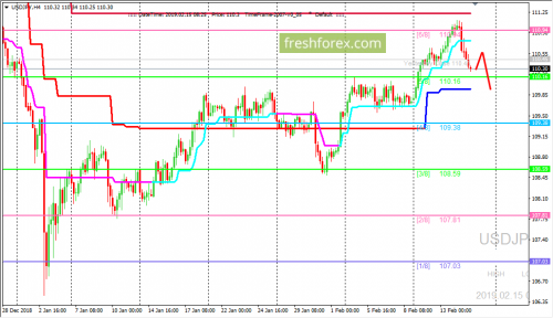 forex-trading-15-02-2019-3.png