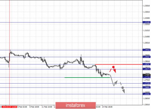 forex-fractal-analysis-15-02-2019-2.png