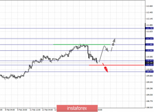 forex-fractal-analysis-15-02-2019-4.png