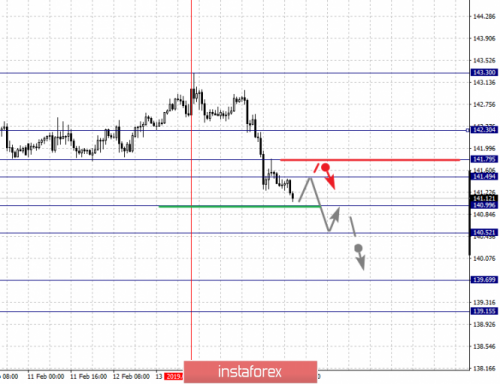 forex-fractal-analysis-15-02-2019-8.png