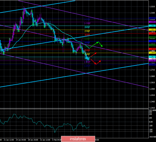 forex-trade-15-02-2019-2.png