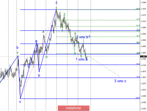 forex-wave-analysis-15-02-2019-2.png