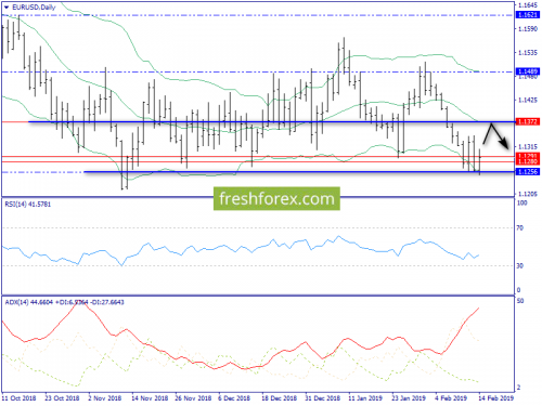 forex-trend-15-02-2019-1.png