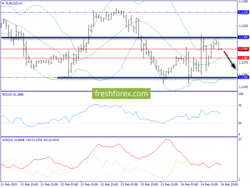 forex-trend-15-02-2019-3.png