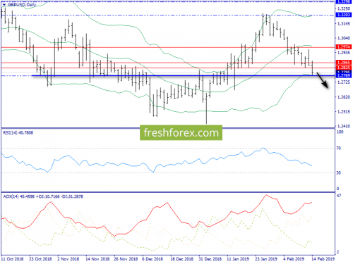 forex-trend-15-02-2019-4.png