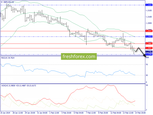 forex-trend-15-02-2019-5.png