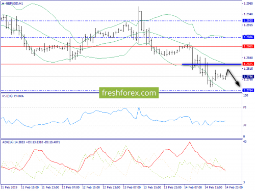 forex-trend-15-02-2019-6.png