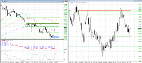 forex-analysis-gbpusd-18-02-2019.png