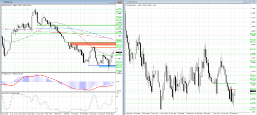 forex-analysis-eurusd-18-02-2019.png