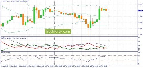 forex-fundamental-analysis-18-02-2019-1.jpg