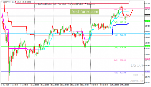 forex-trading-18-02-2019-3.png