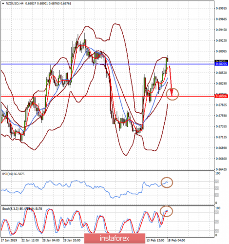 forex-prognosis-18-02-2019-2.png