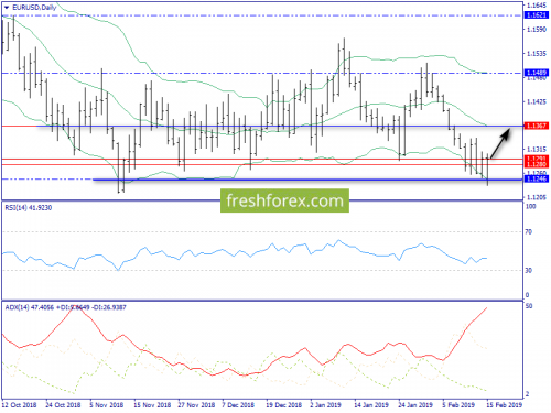 forex-trend-18-02-2019-1.png