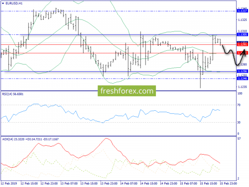 forex-trend-18-02-2019-3.png