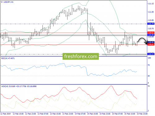 forex-trend-18-02-2019-9.png