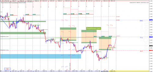 forex-market-maker-analysis-18-02-2019-2.png