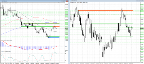 forex-analysis-gbpusd-19-02-2019.png