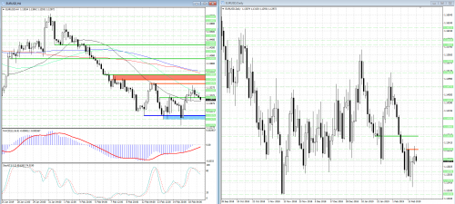 forex-analysis-eurusd-19-02-2019.png