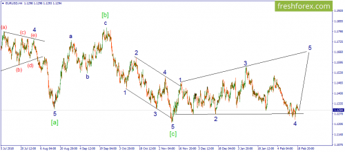 forex-wave-19-02-2019-1.png