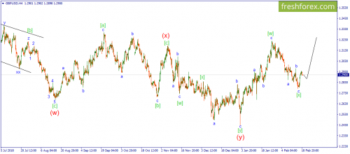 forex-wave-19-02-2019-2.png