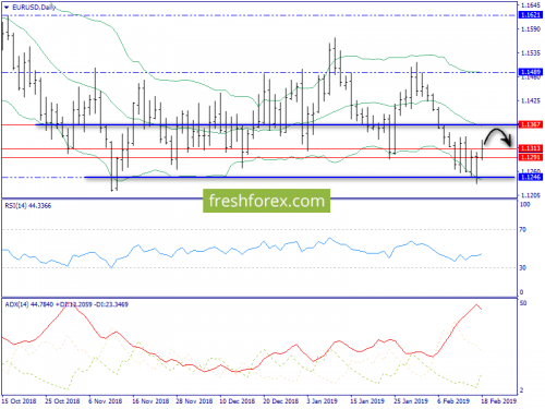 forex-trend-19-02-2019-1.png