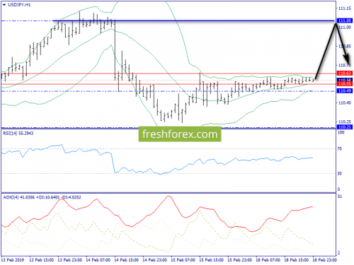 forex-trend-19-02-2019-9.png