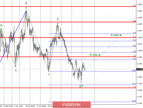 forex-wave-analysis-19-02-2019-1.png