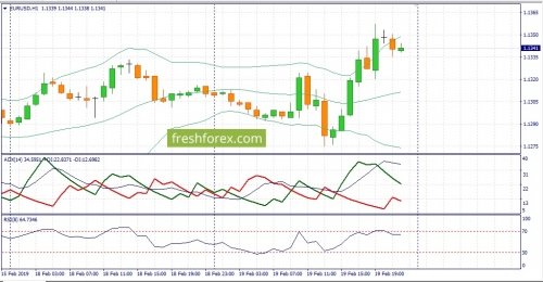 forex-fundamental-analysis-20-02-2019-1.jpg