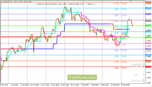 forex-trading-20-02-2019-2.png