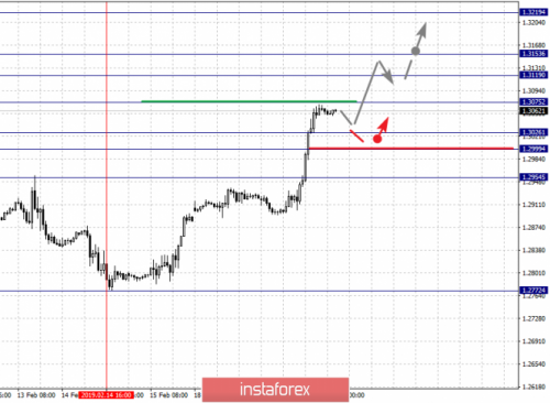 forex-fractal-analysis-20-02-2019-2.png