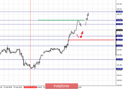 forex-fractal-analysis-20-02-2019-8.png