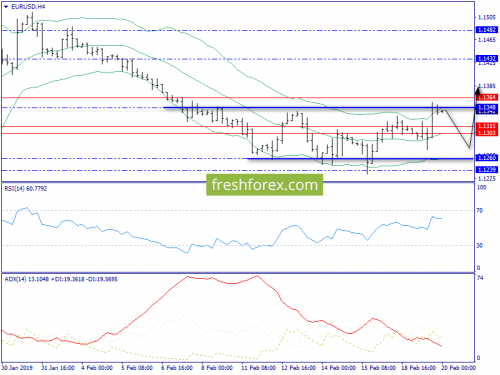 forex-trend-20-02-2019-2.png