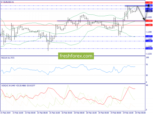 forex-trend-20-02-2019-3.png