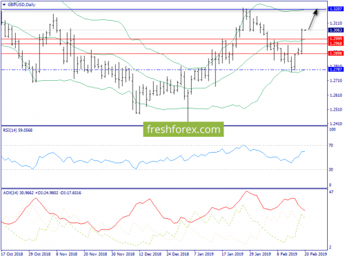 forex-trend-20-02-2019-4.png