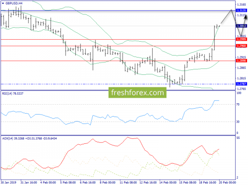 forex-trend-20-02-2019-5.png