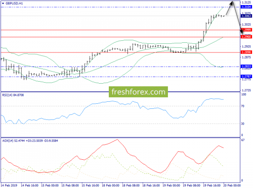 forex-trend-20-02-2019-6.png