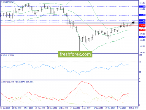 forex-trend-20-02-2019-7.png