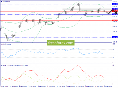 forex-trend-20-02-2019-8.png