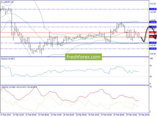 forex-trend-20-02-2019-9.png