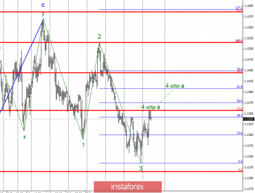 forex-wave-analysis-20-02-2019-1.png
