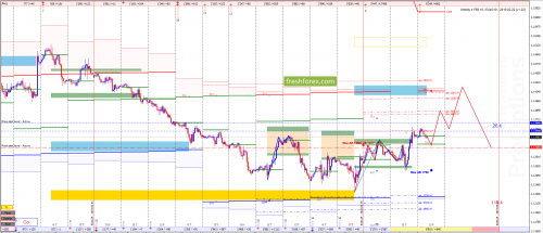 forex-market-maker-analysis-20-02-2019-1.png